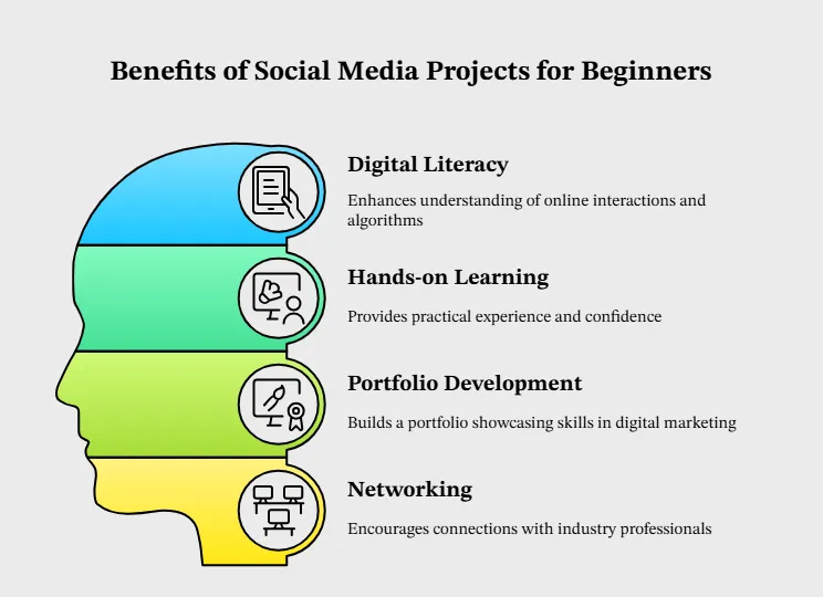 Social Media Project Ideas