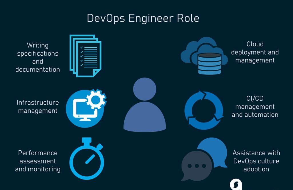Key Roles of a DevOps Engineer