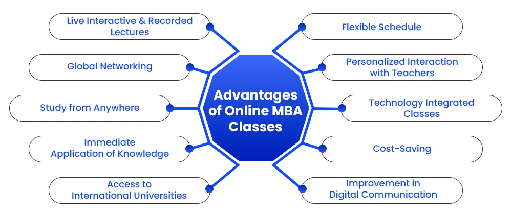 Online MBA Advantages