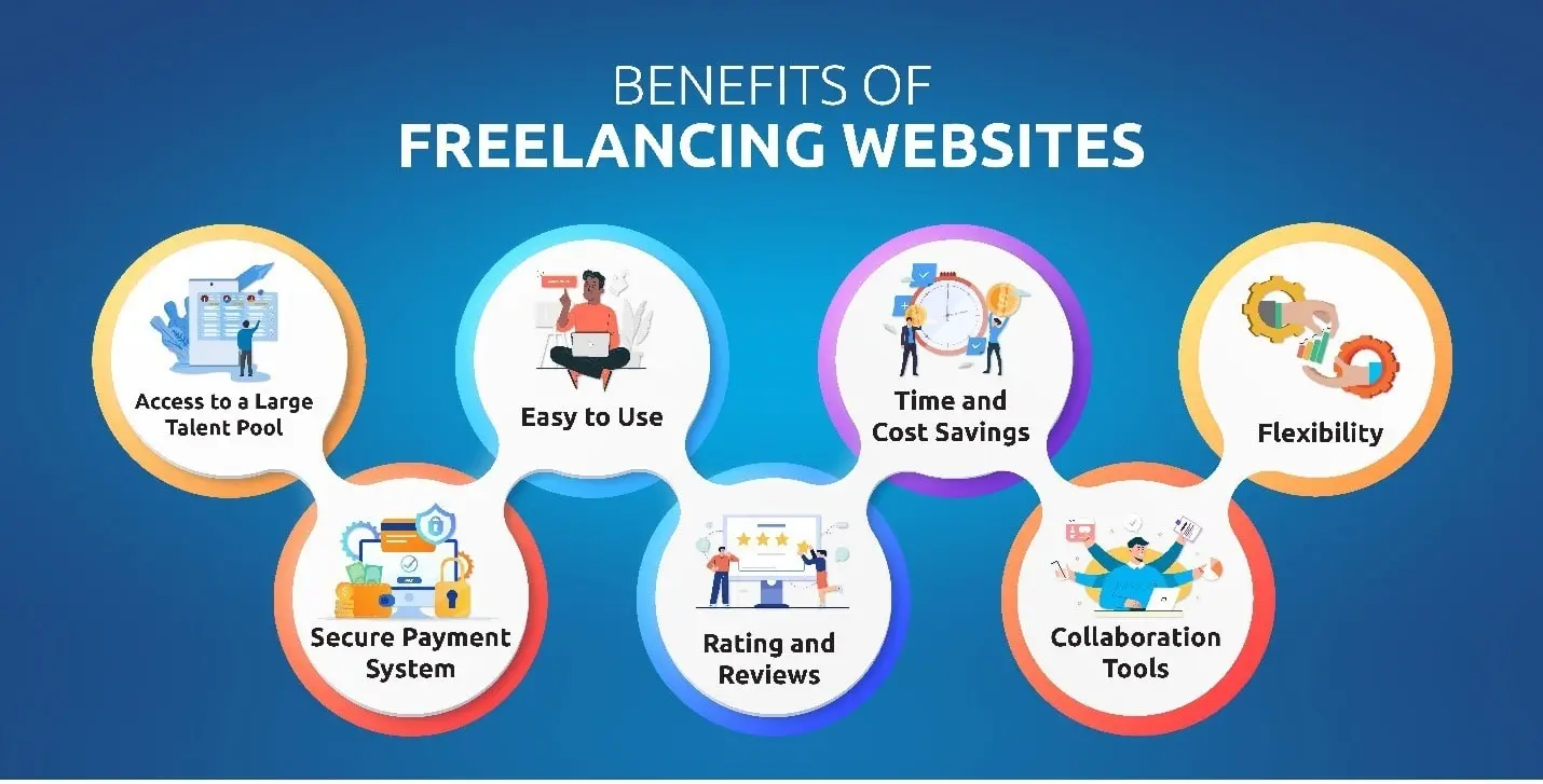 advantages of freelancing