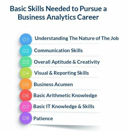 Basics of Business Analytics