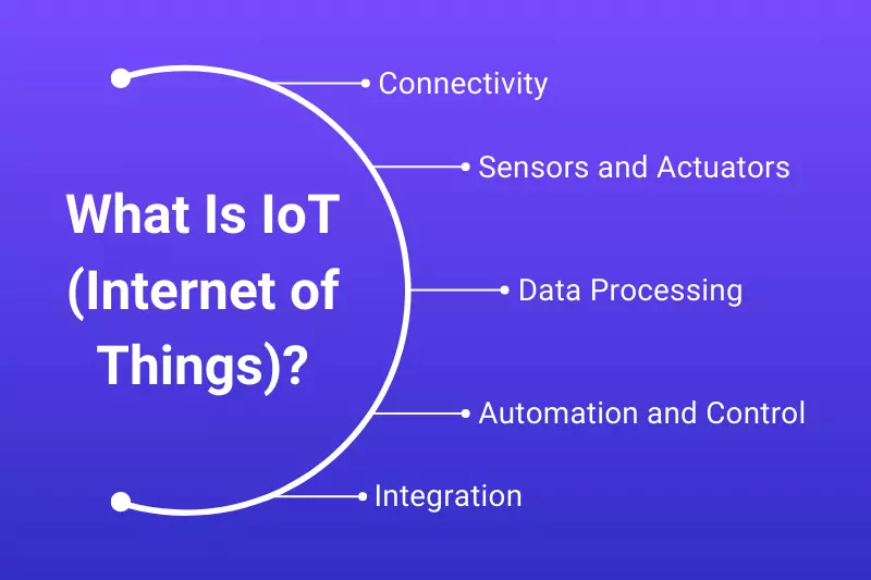 Understanding the Internet of Things (IoT)