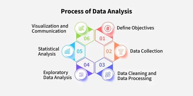 Data Analysis