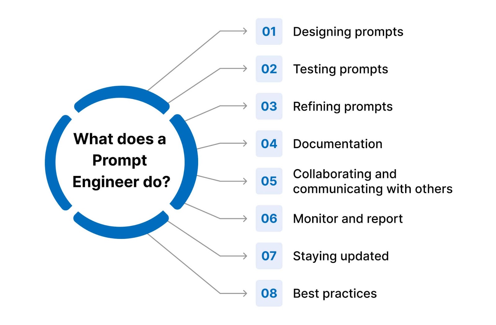 prompt engineer