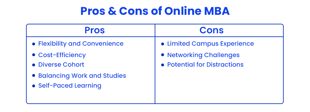 Online MBA Challenges