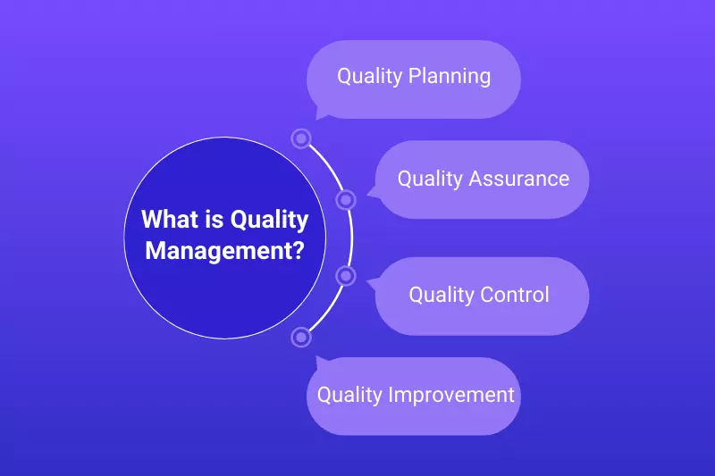 Quality Management