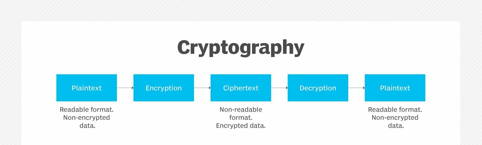 cryptography meaning