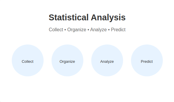 Statistical Analysis