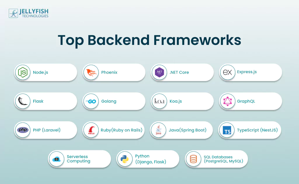 Top 15 backend frameworks