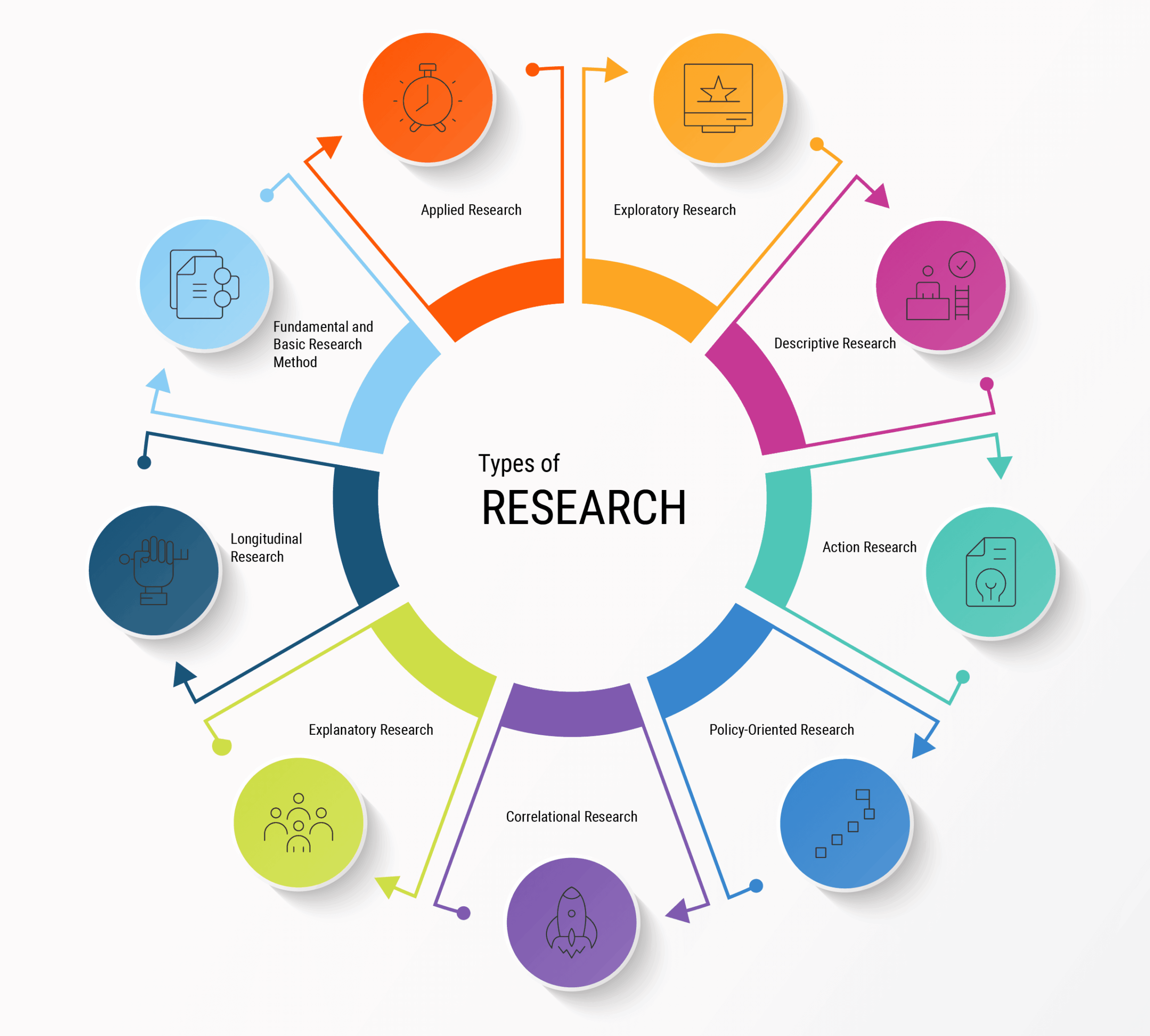 types of research scientists