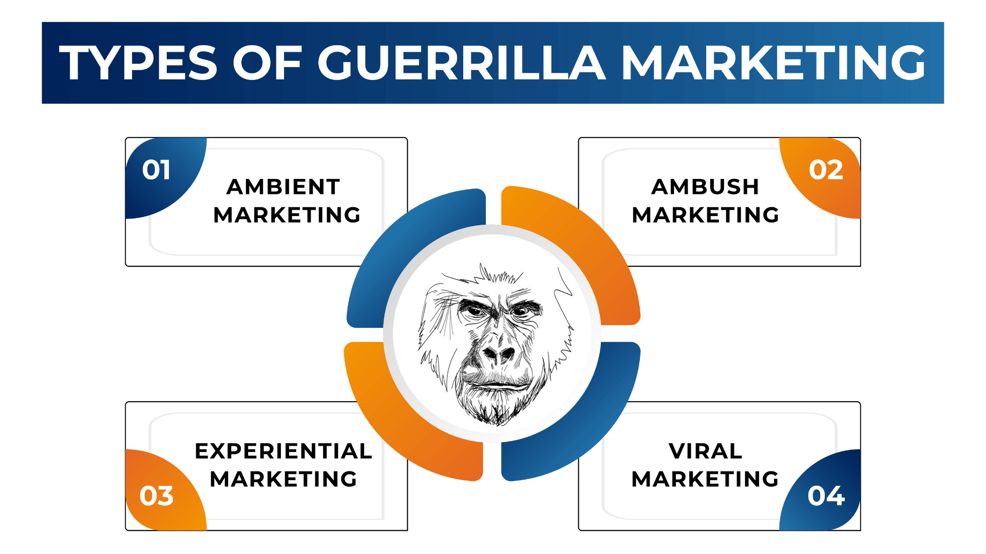 Types of guerilla marketing