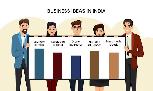 Explore Business Ideas in India