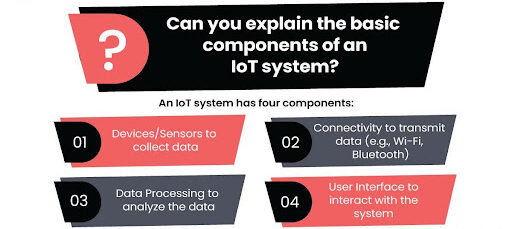 Basic components of an IoT system
