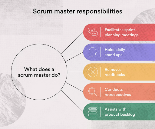 Roles of a Scrum Master