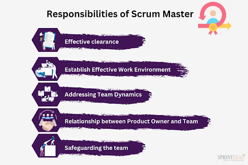 Key Responsibilities of a Scrum Master