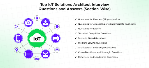 Top IoT interview questions