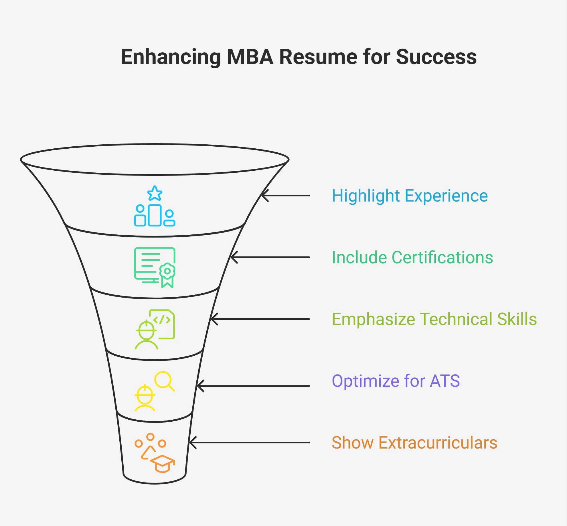 MBA Freshers Resume Tips
