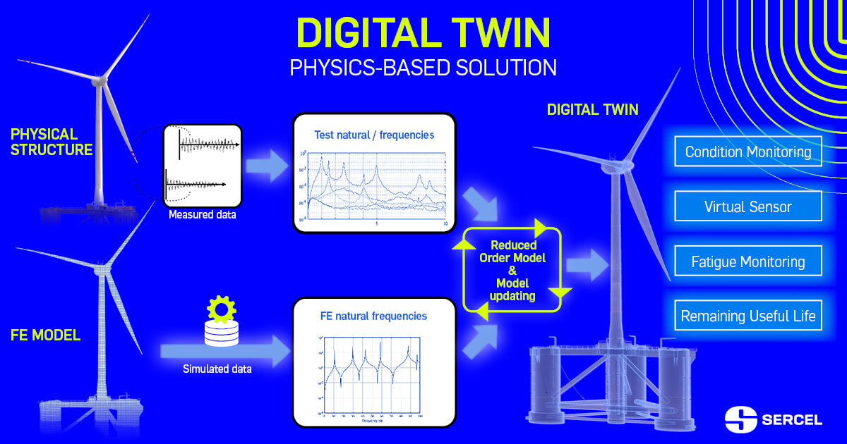 Understanding Digital Twin Technology