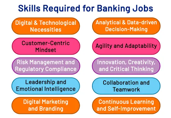 Bank Post Skills