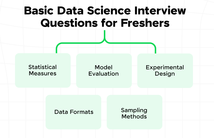 data science interview questions for freshers