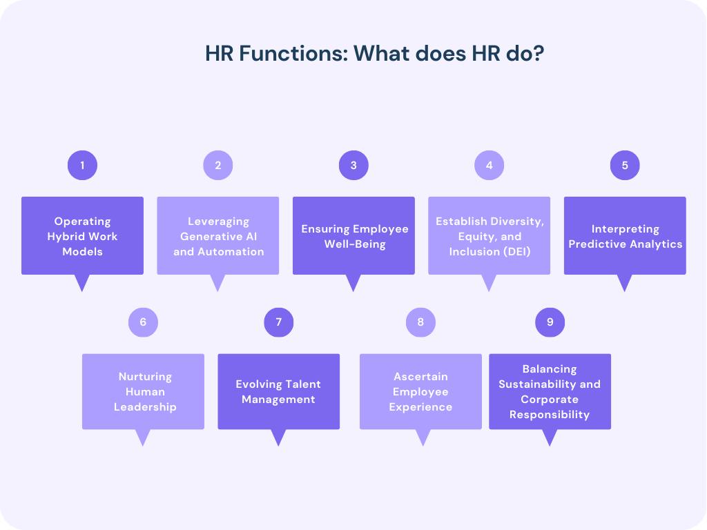 HR Functions
