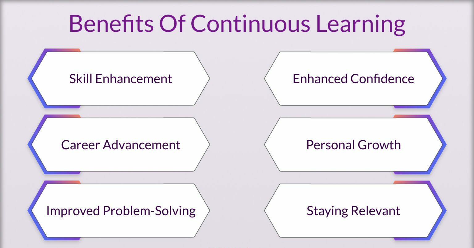 Benefits of Continuous Learning