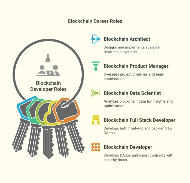 blockchain developer jobs