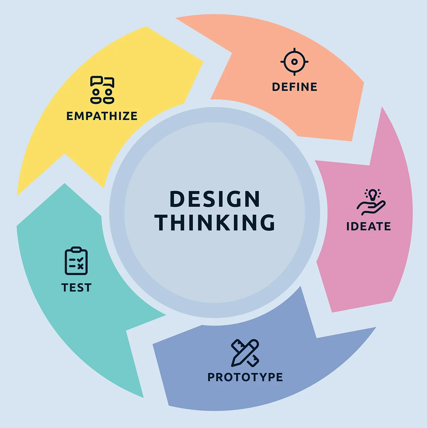 What is Design Thinking?