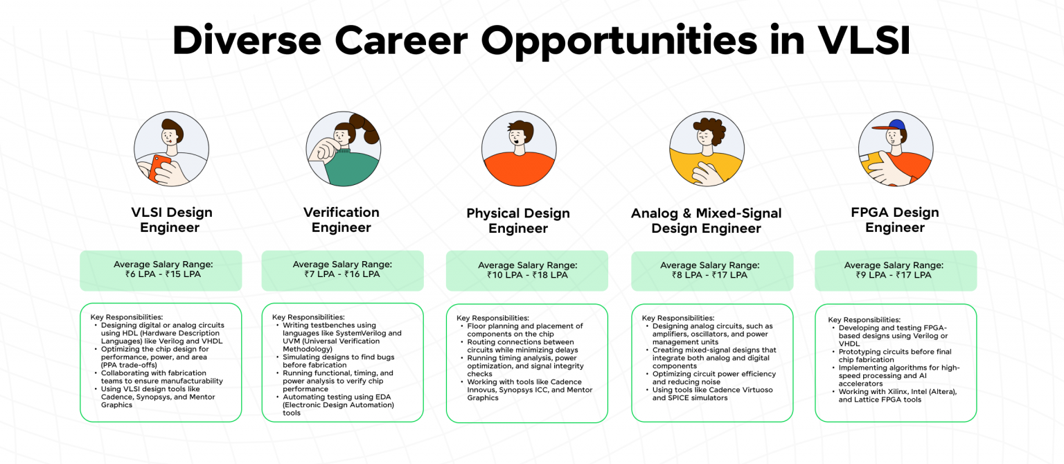 VLSI Design Job Roles