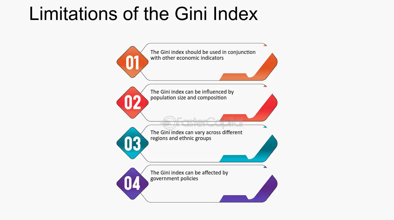 Limitations of the Gini Index