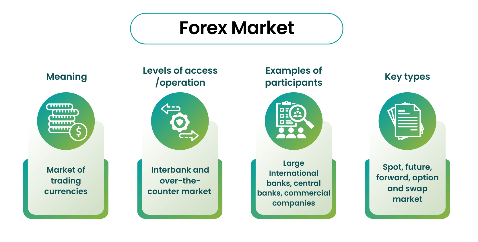 forex market