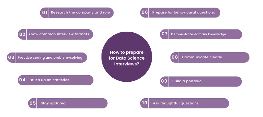 data science interview