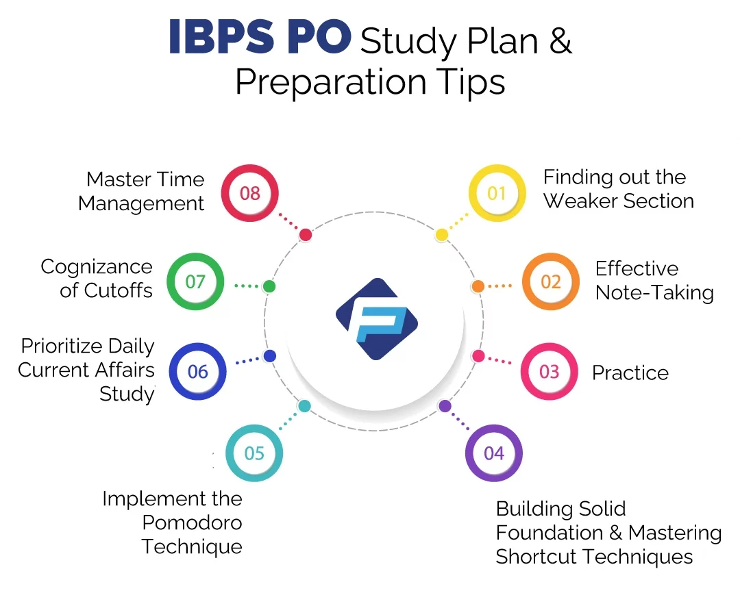 IBPS PO