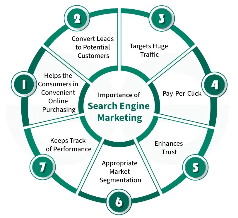 Search Engines Matters