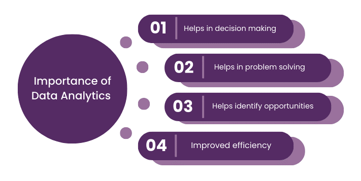 What is Data Analytics
