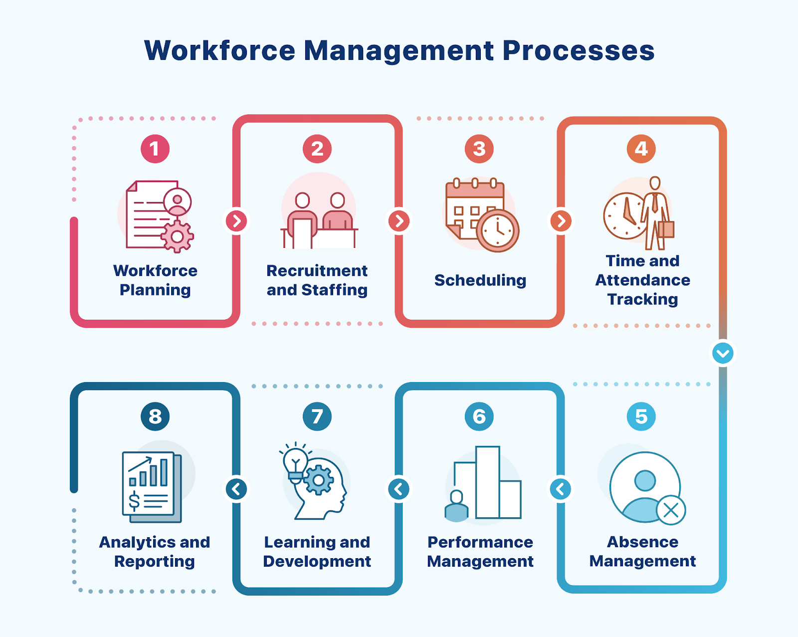 workforce management skills