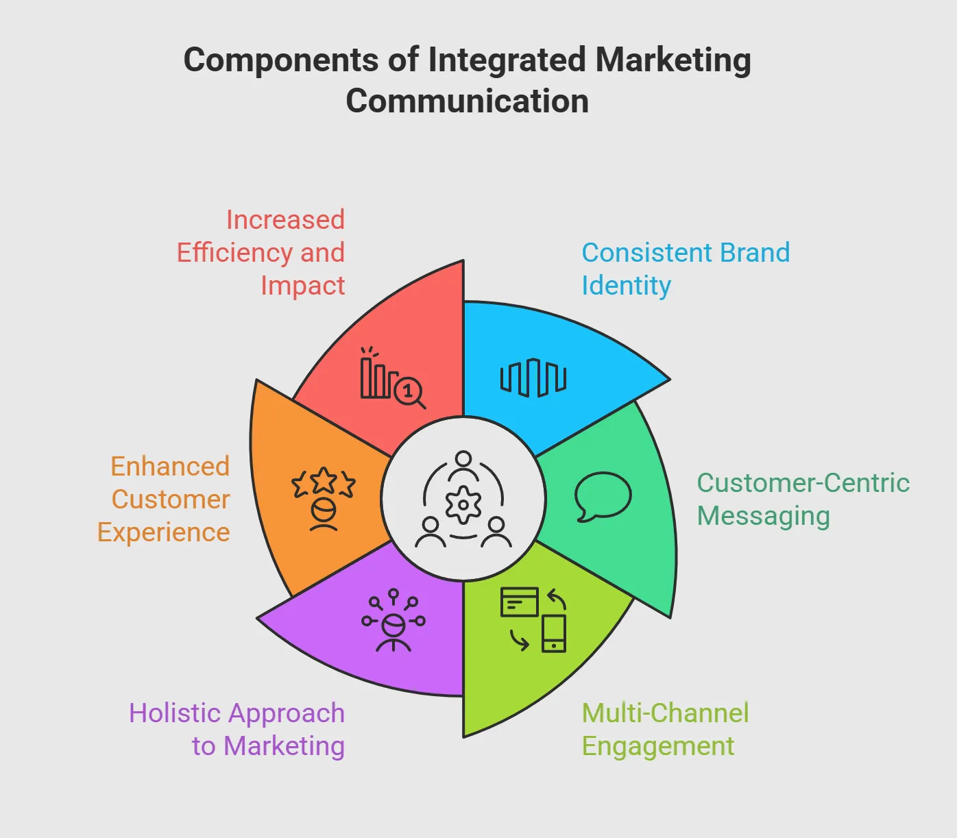 Marketing Communication
