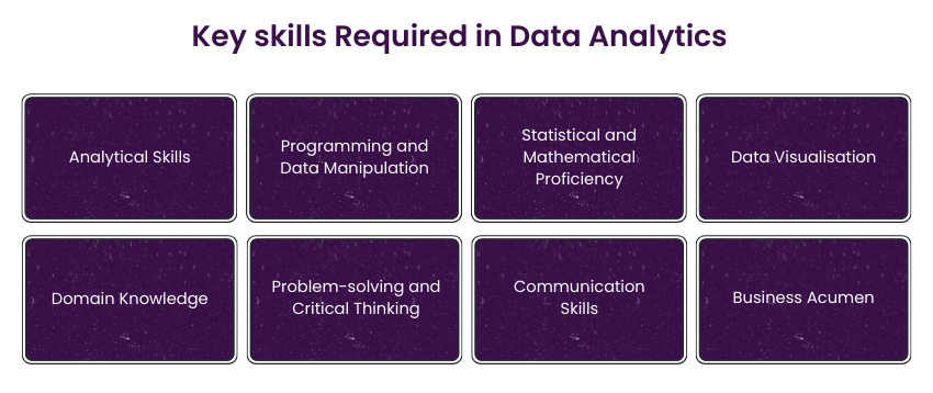 Data Analytics Skills
