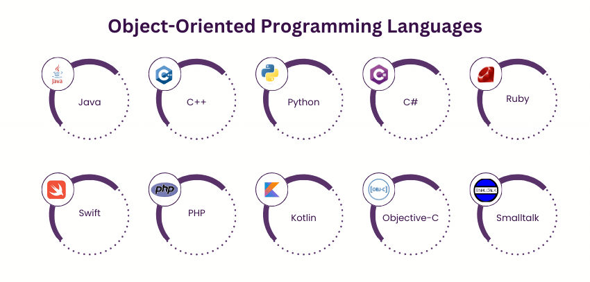 Object-Oriented Programming languages