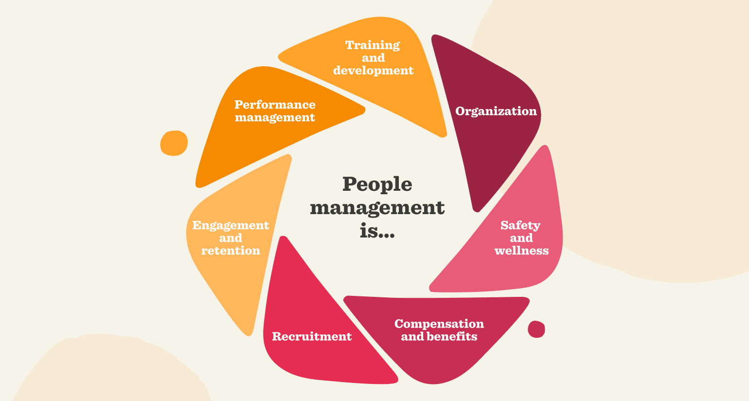 people management
