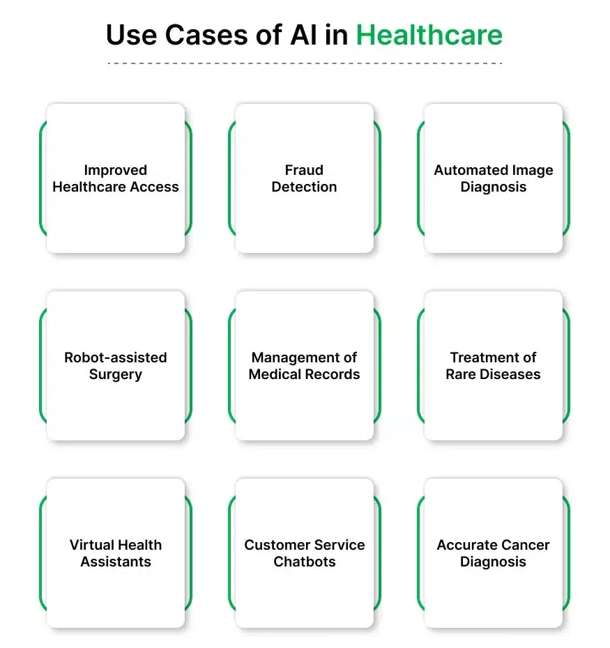 AI in Healthcare