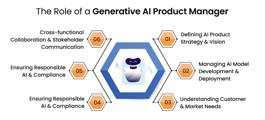 ai product managers