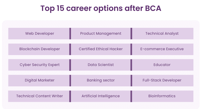 after BCA career