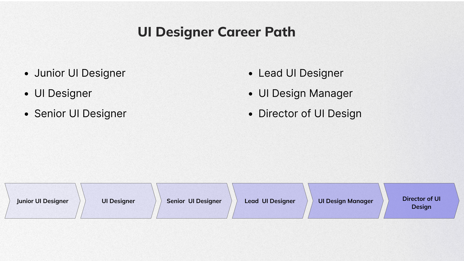 UI designer career path