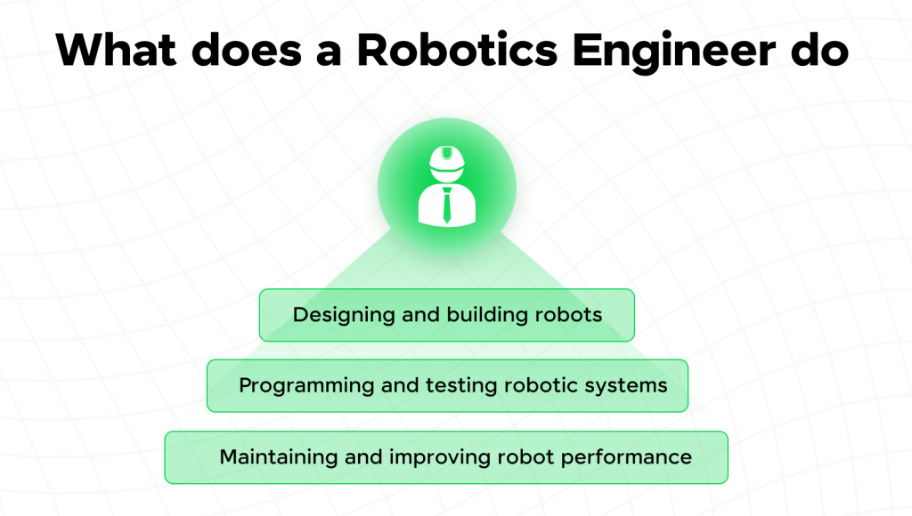 Robotics Engineers