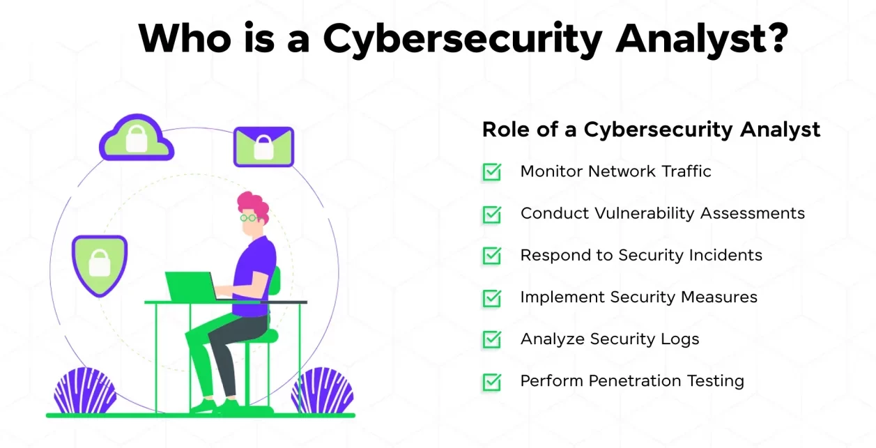 cybersecurity analysts