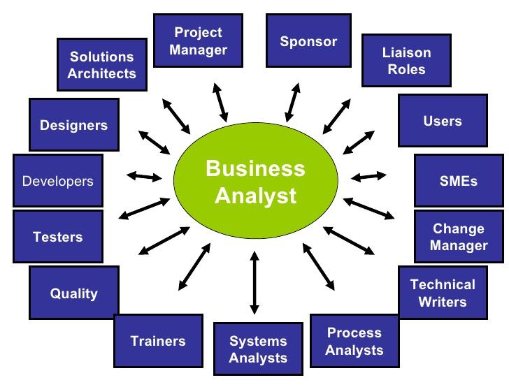 business analyst jobs