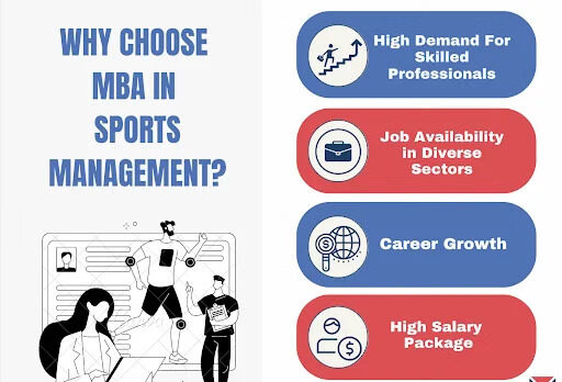 MBA in Sports Management