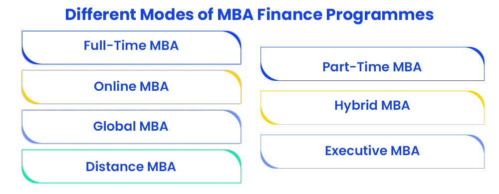 MBA in Finance