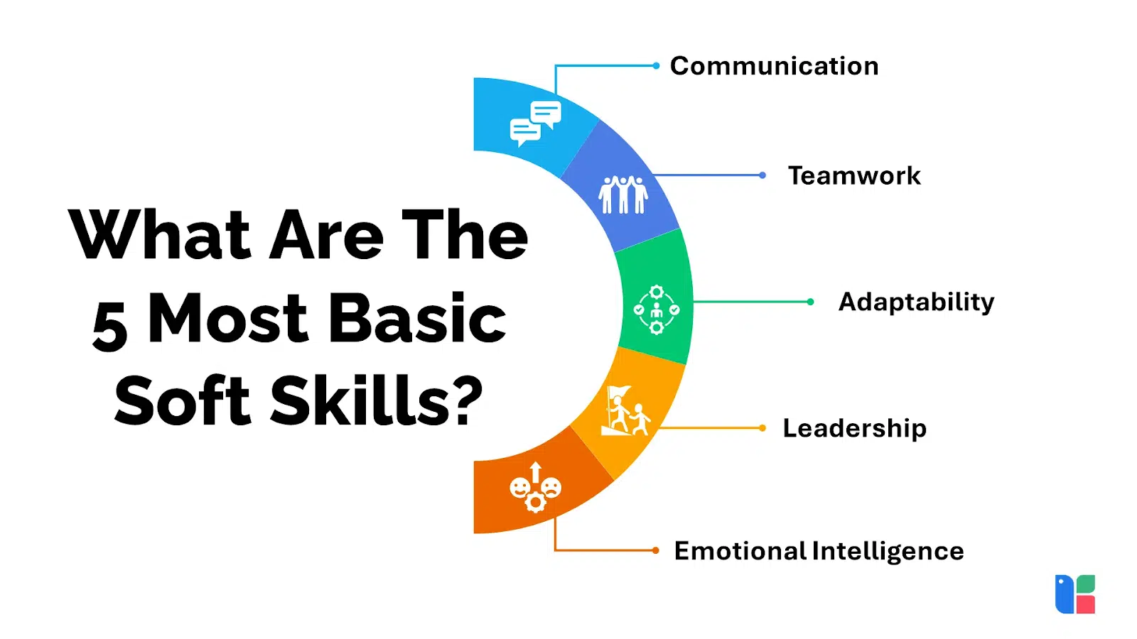 Basic soft skills